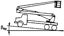 3545